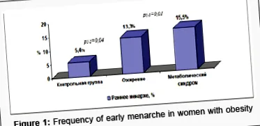 menarche kezdete