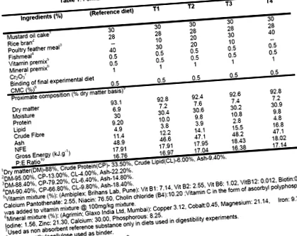 дієт