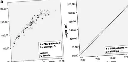 étrend