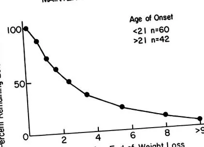 arteriosclerosis adipozitásának