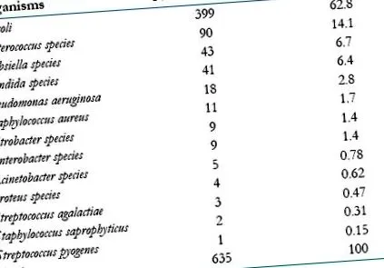 húgyúti