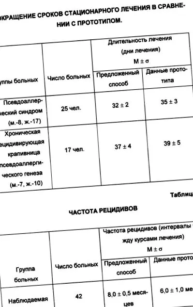 лікування