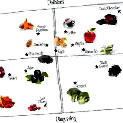 суперпродуктів суперпродуктів