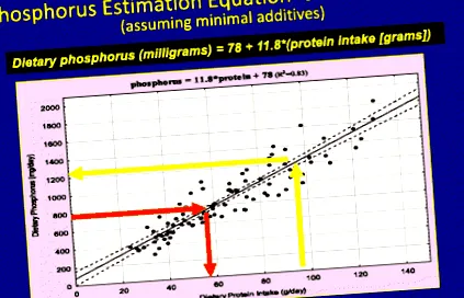hiperfoszfatémia hiperfoszfatémia