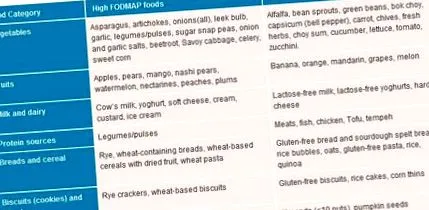 fodmap
