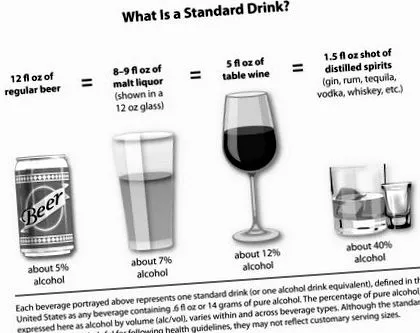 alkoholfogyasztás