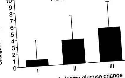 alacsony