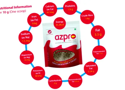chia azpro