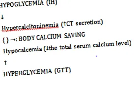 hipokalcémia
