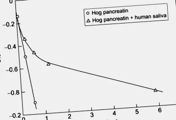 áttekintés ScienceDirect témákról árpaliszt
