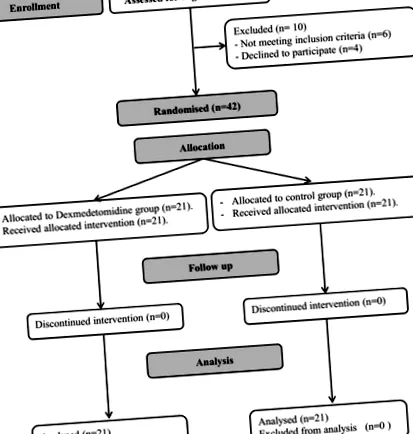 dexmedetomidin