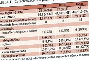 pacientes