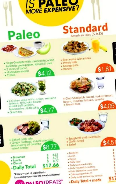 дорожче paleo