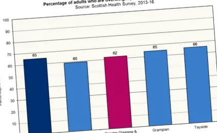 показників проект