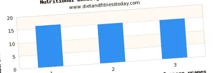 diet