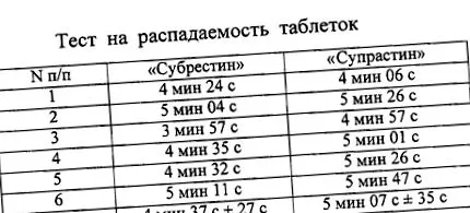препарат