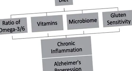 antioxidáns gyulladáscsökkentő gyulladással