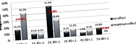 testtömeget segítenek-e