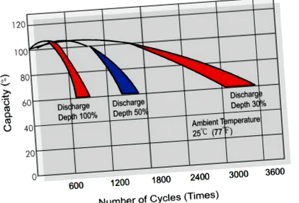 solartech elemet