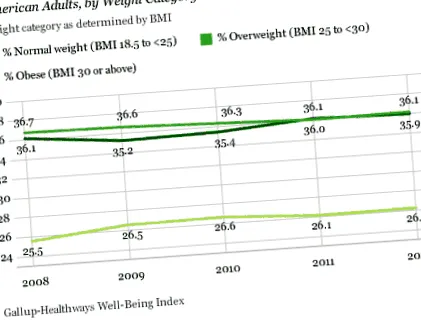 добробуту Gallup-Healthways 2011 році