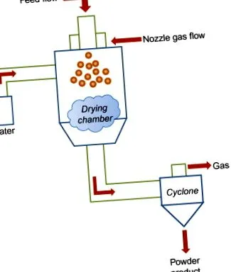 sciencedirect