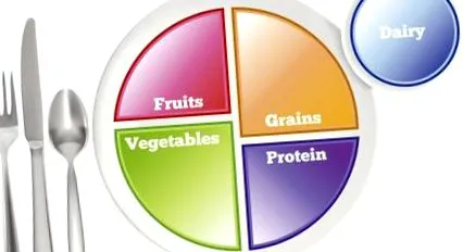 вашої тарілки MyPlate показує