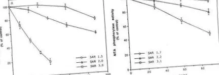 termofil