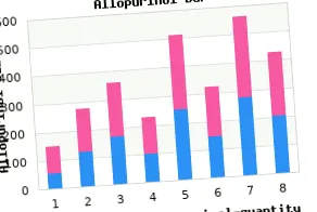 allopurinol кращий