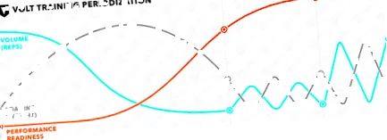 edzésnaptár