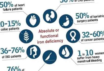iron залізо
