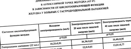 функції