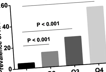 trigliceridek