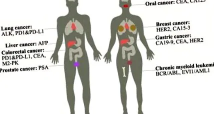 cusabio tumor markerek
