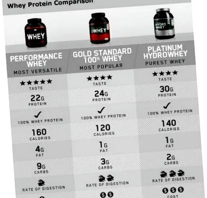 standard whey