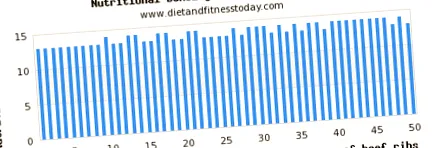 diet