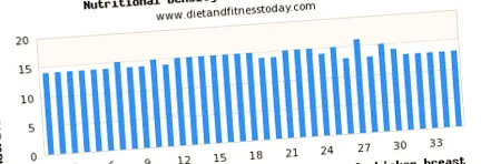 diet