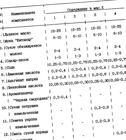 низькокалорійного майонезу вітамолу