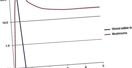 sciencedirect sciencedirect