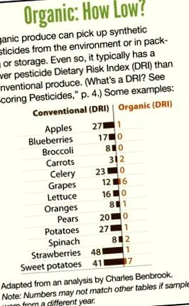 organic