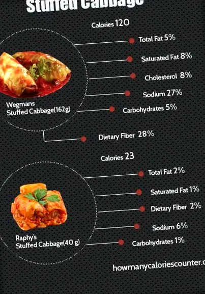 калорій калорій