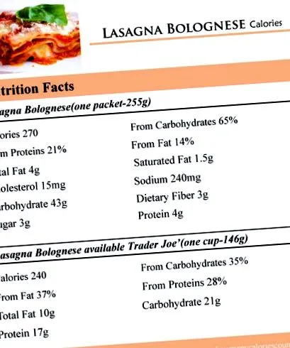 lasagna