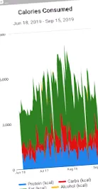 7000