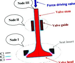 огляд ScienceDirect