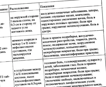 реабілітації
