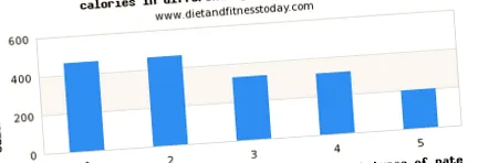 fitnesz diéta
