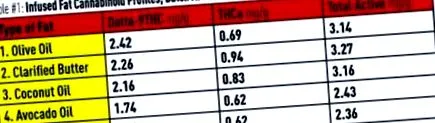 csúcsidőket legjobb