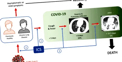 asztma covid-19