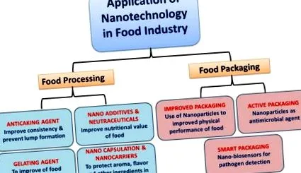 nanotechnológia nanotechnológia