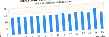 diet