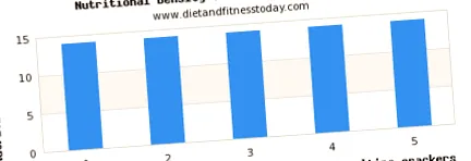 diet